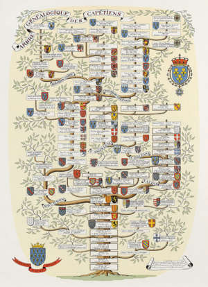 Poster Généalogie des rois de France – Édition de luxe